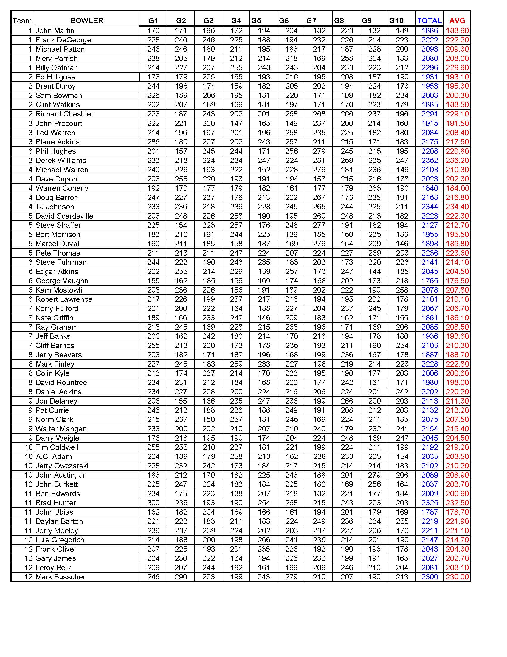 12102017results_Page_3