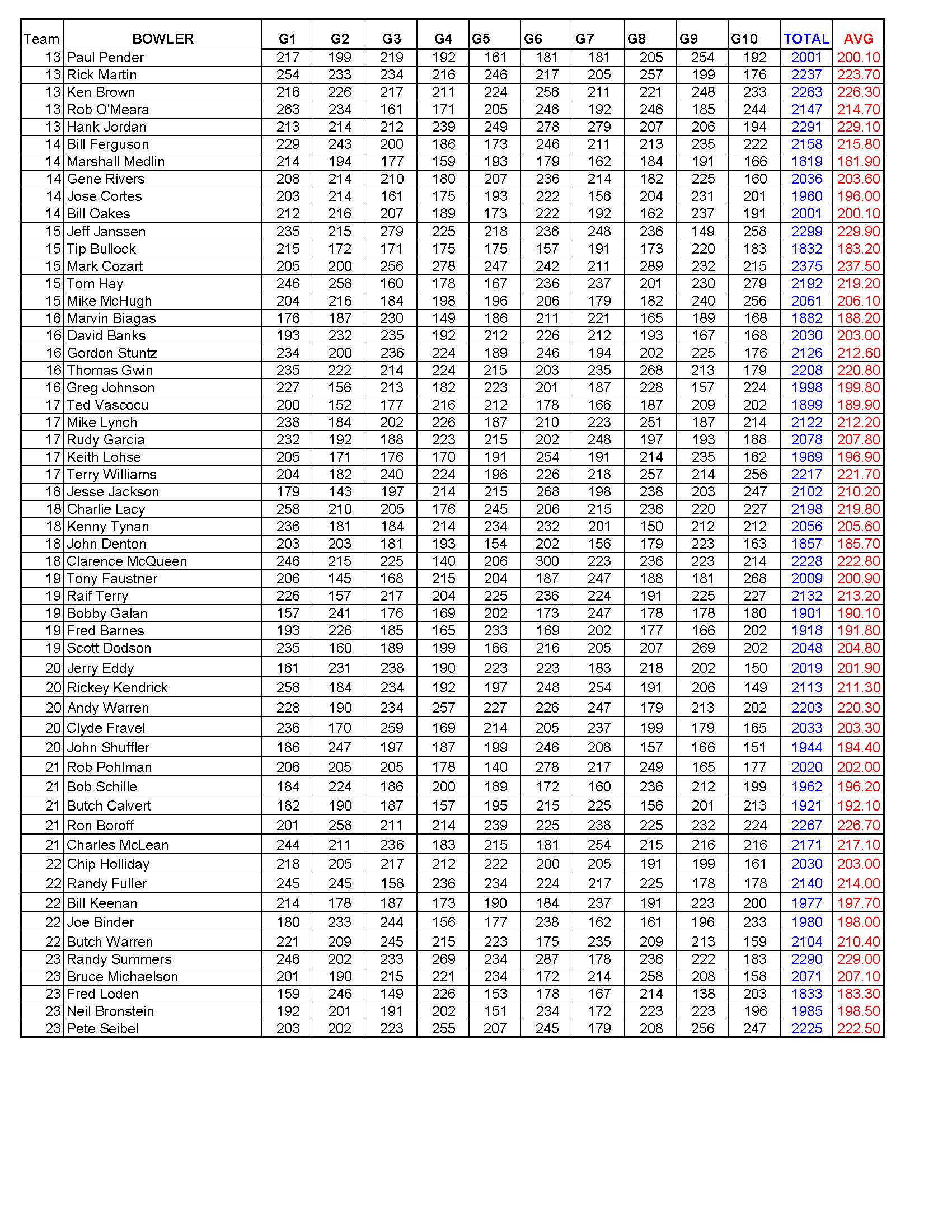 12102017results_Page_4
