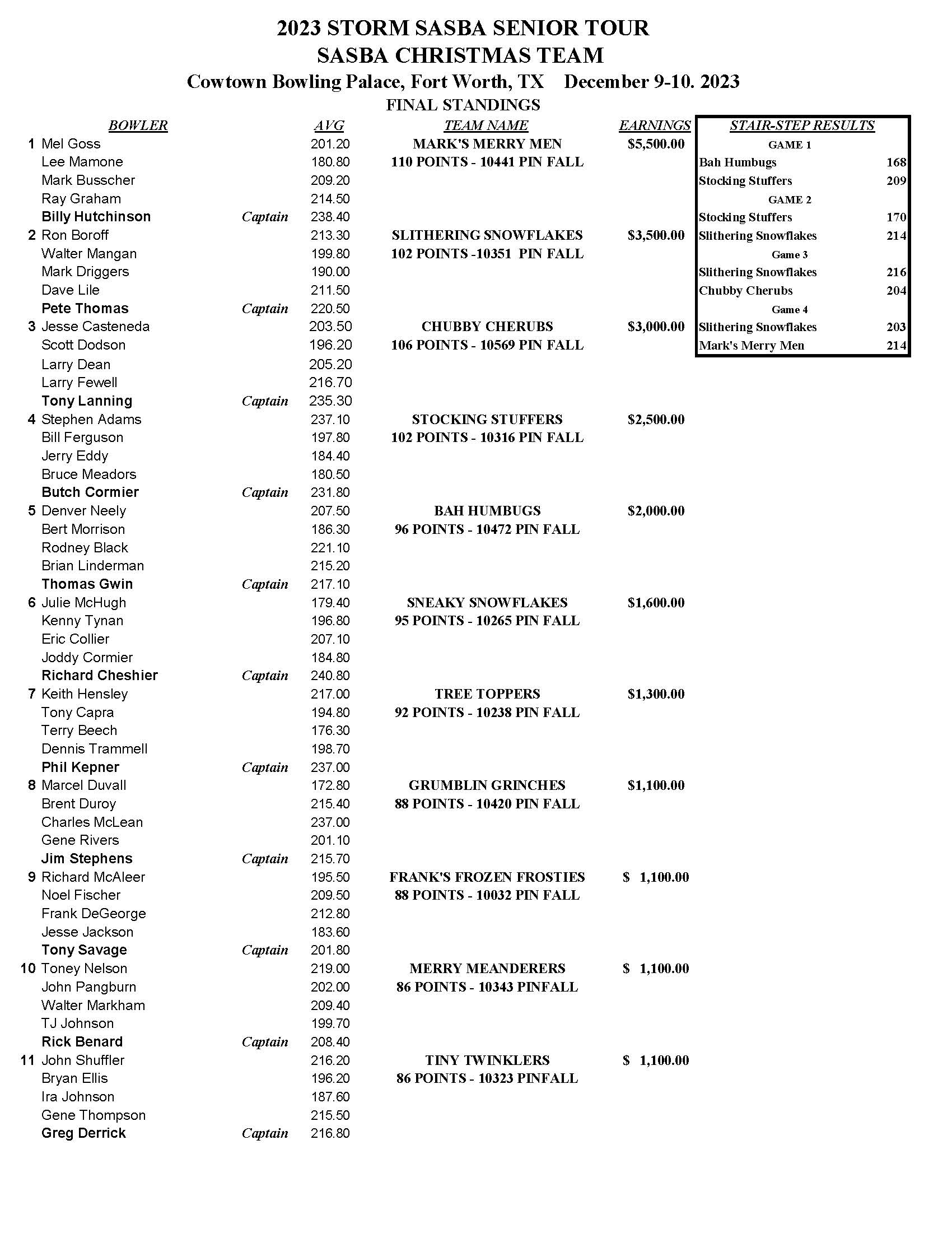 12102023results_Page_1