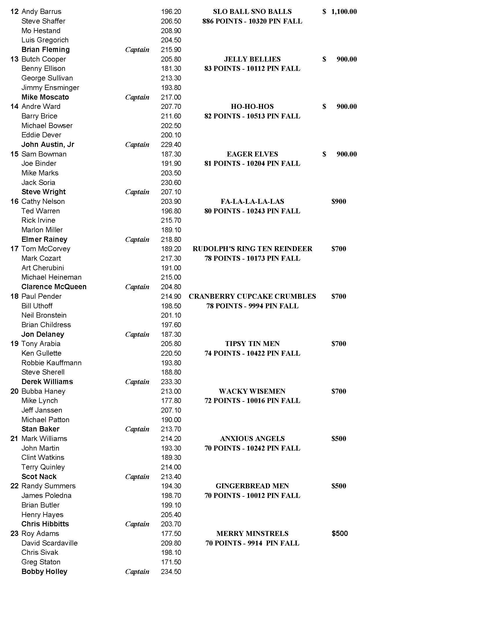 12102023results_Page_2