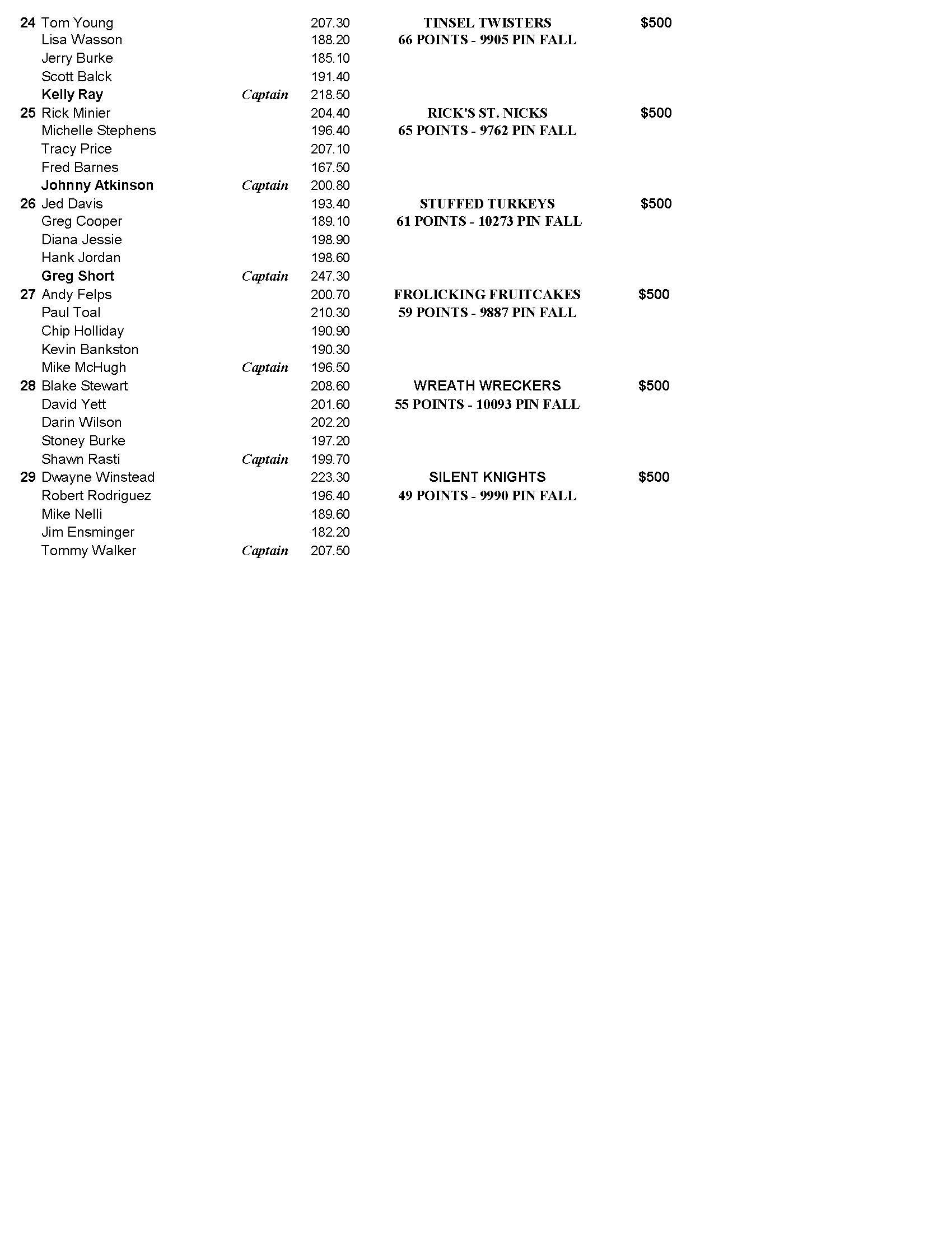 12102023results_Page_3