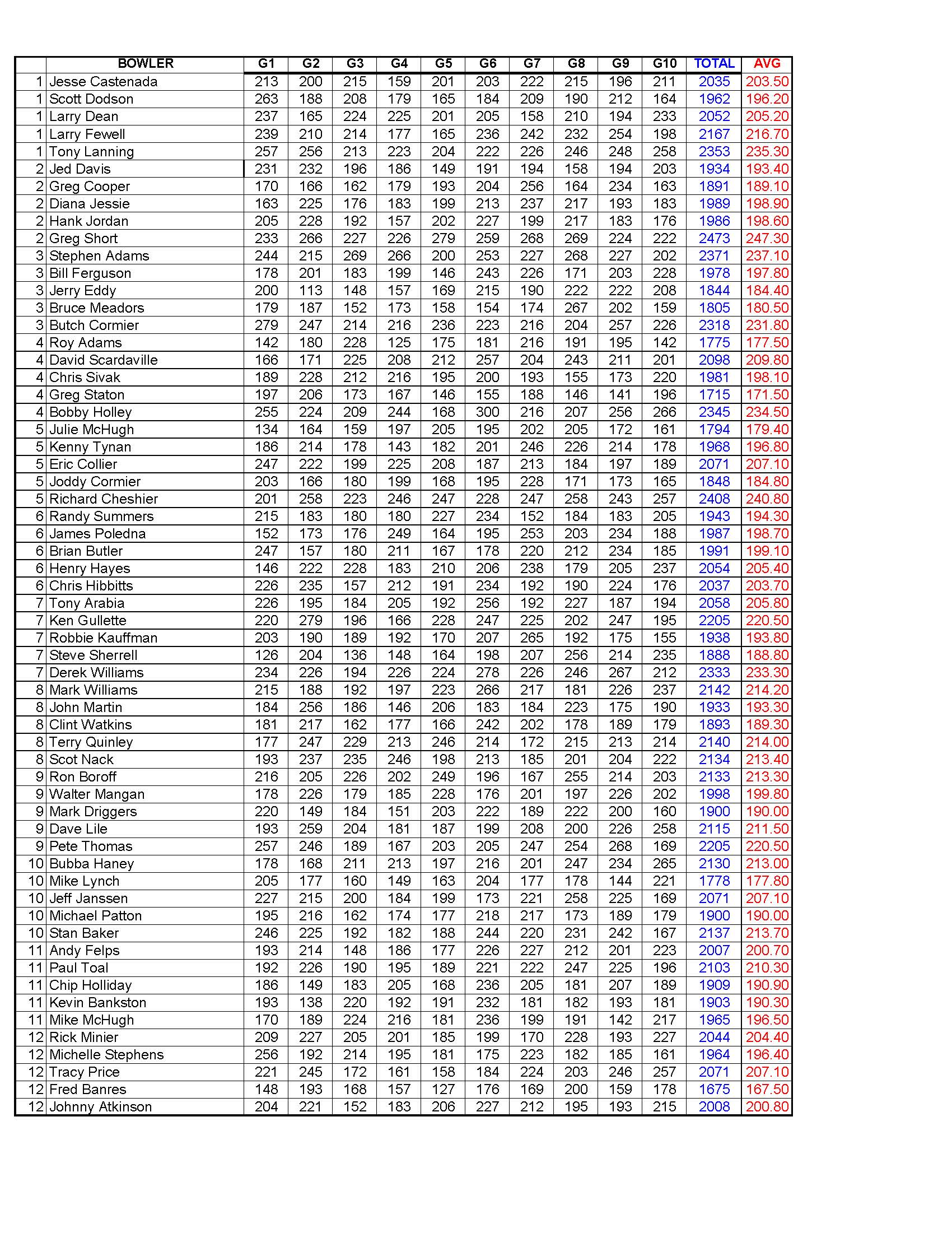 12102023results_Page_4