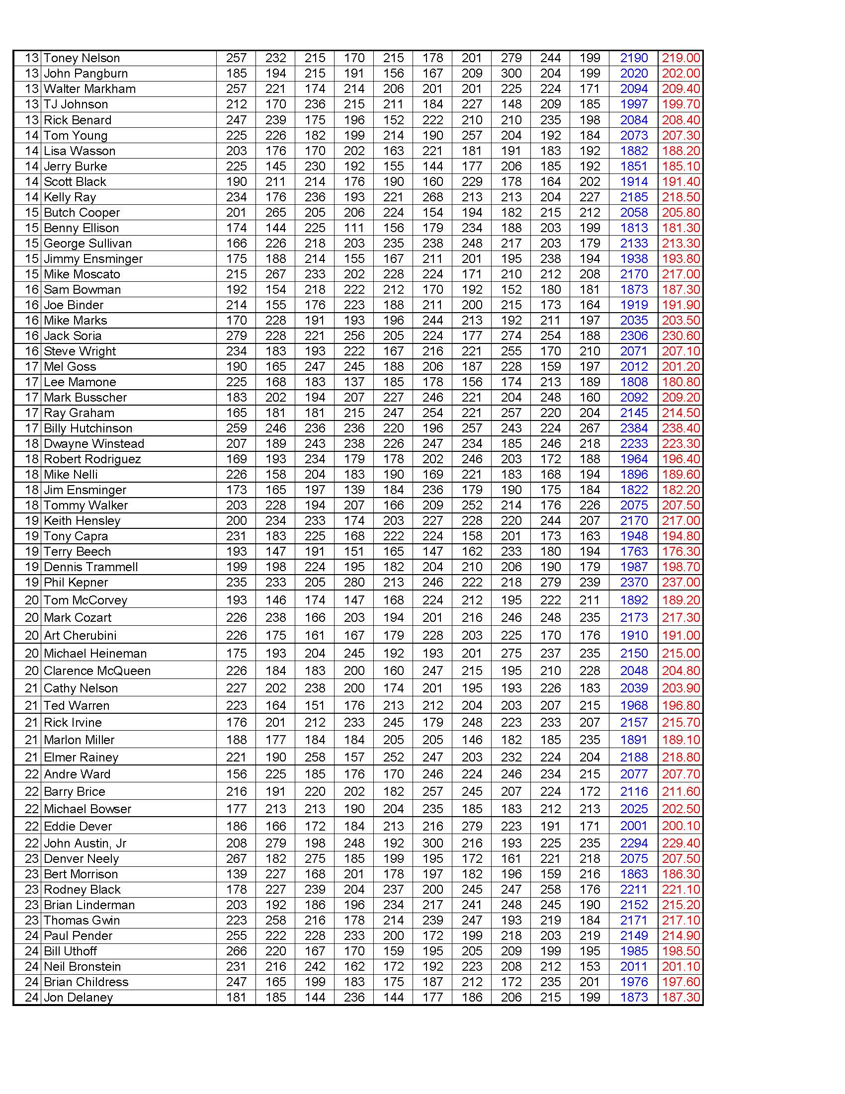 12102023results_Page_5