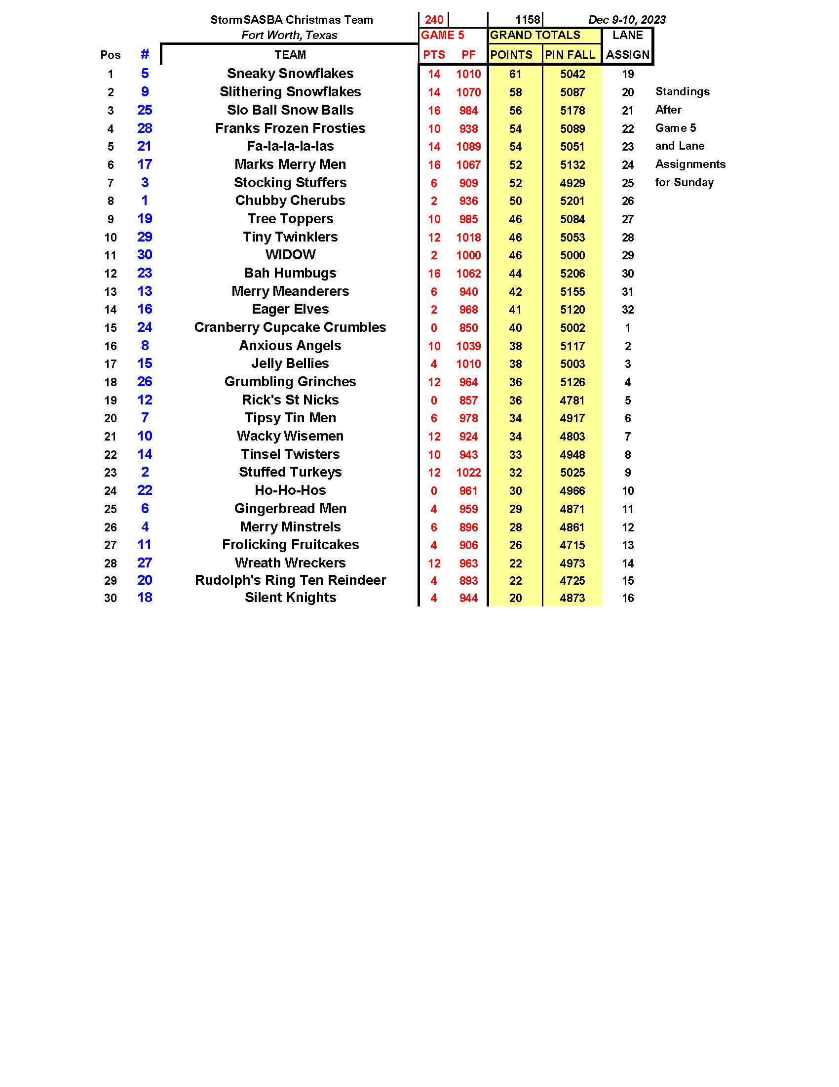 12102023results_Page_7