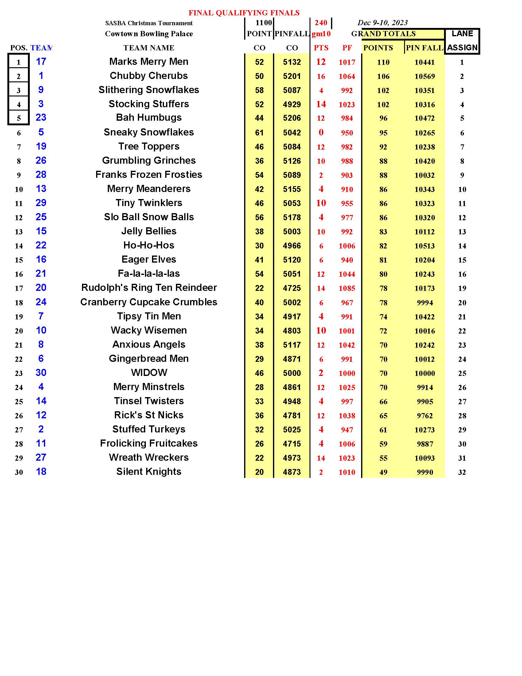 12102023results_Page_8