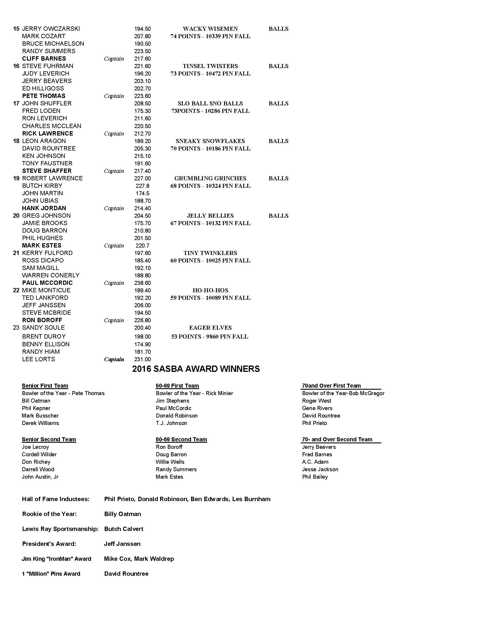 12112016results2