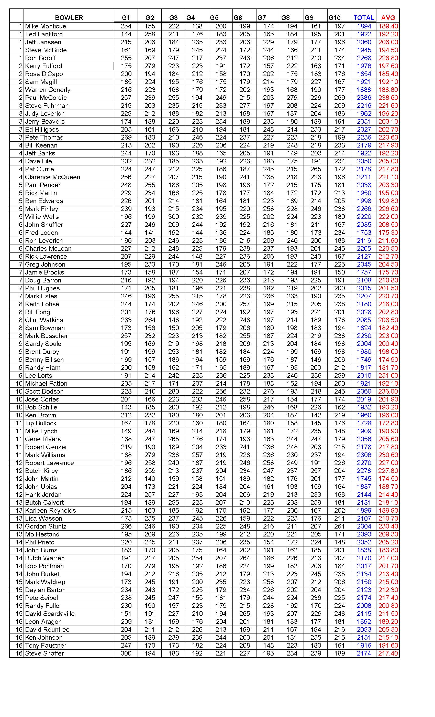 12112016results3