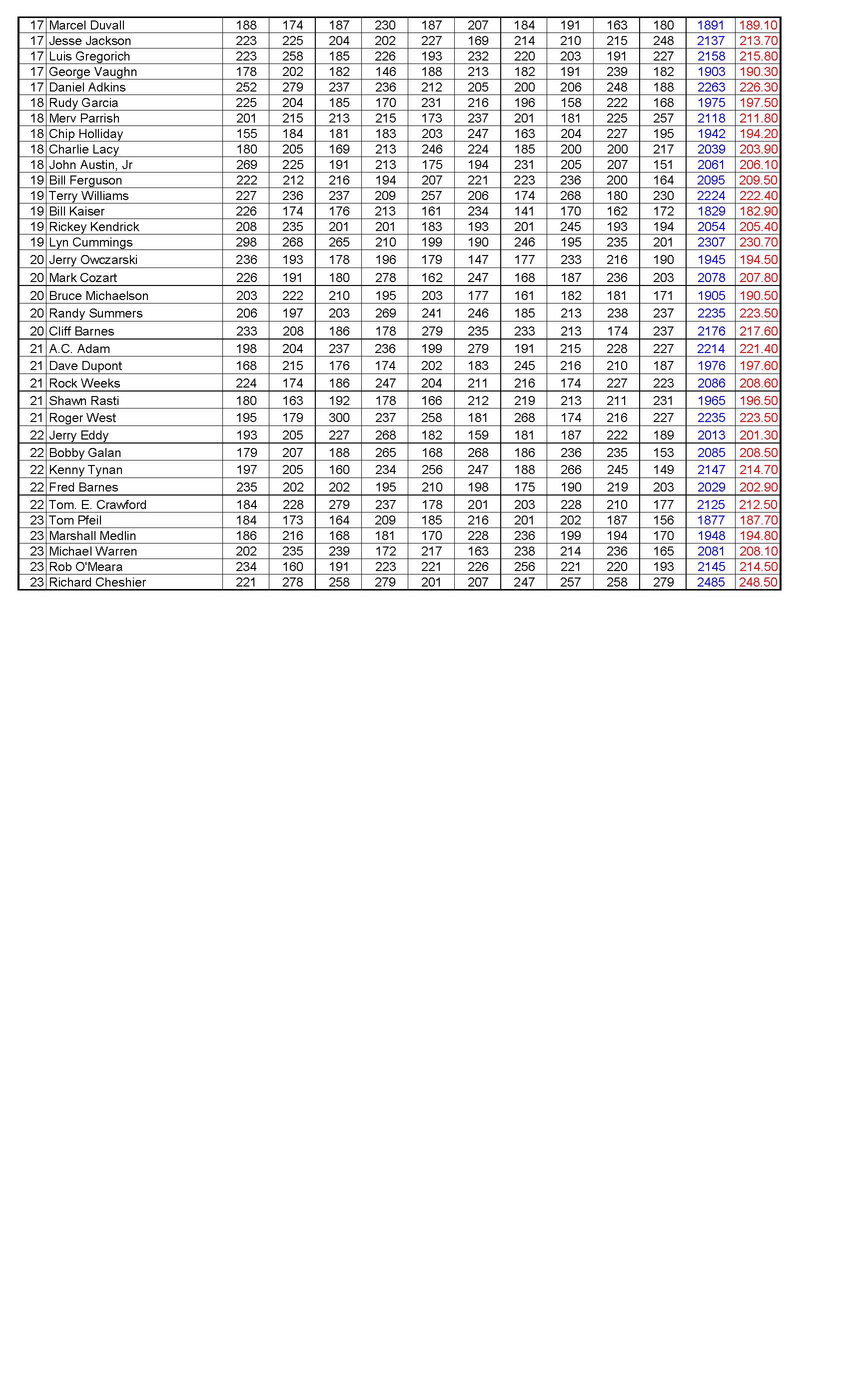 12112016results3