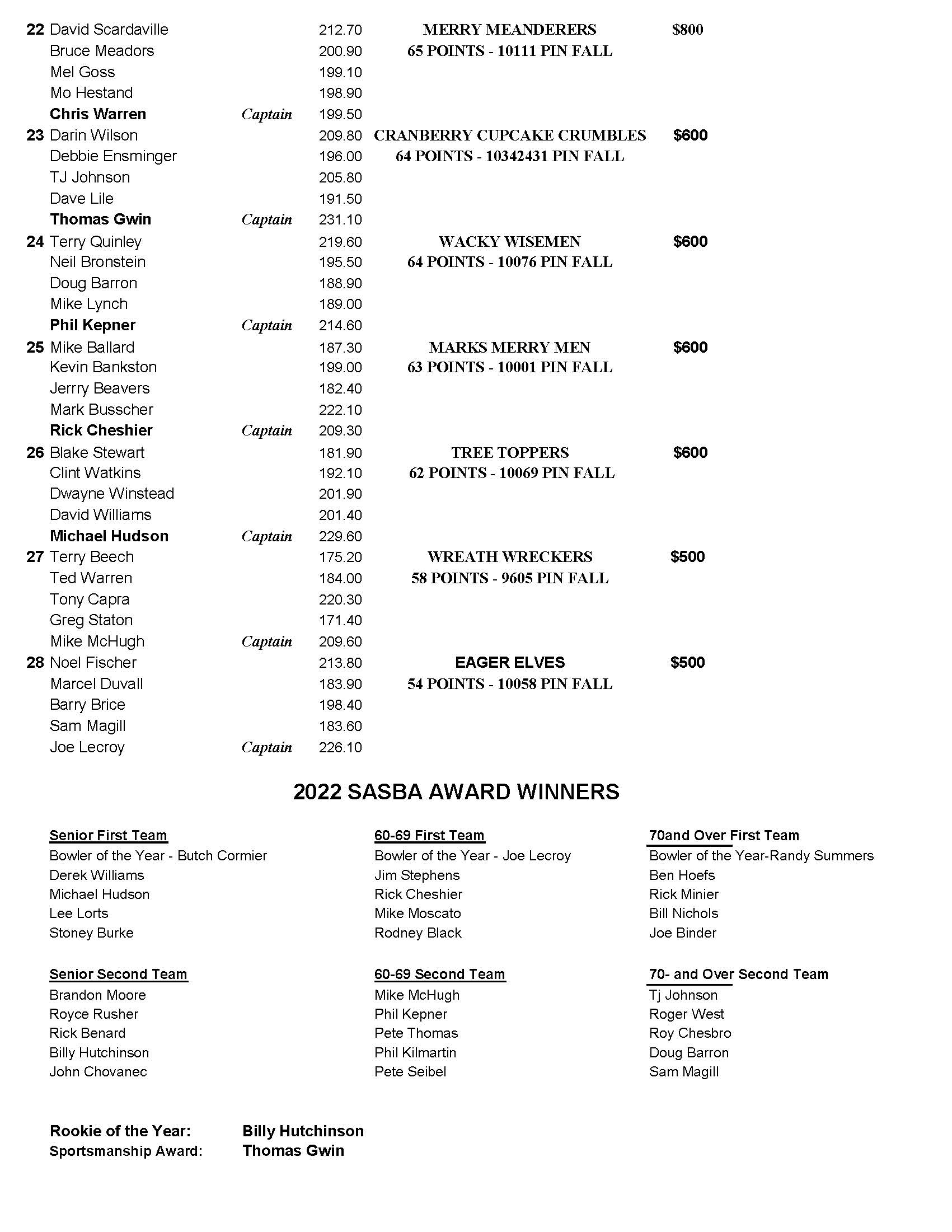 12112022results_Page_3