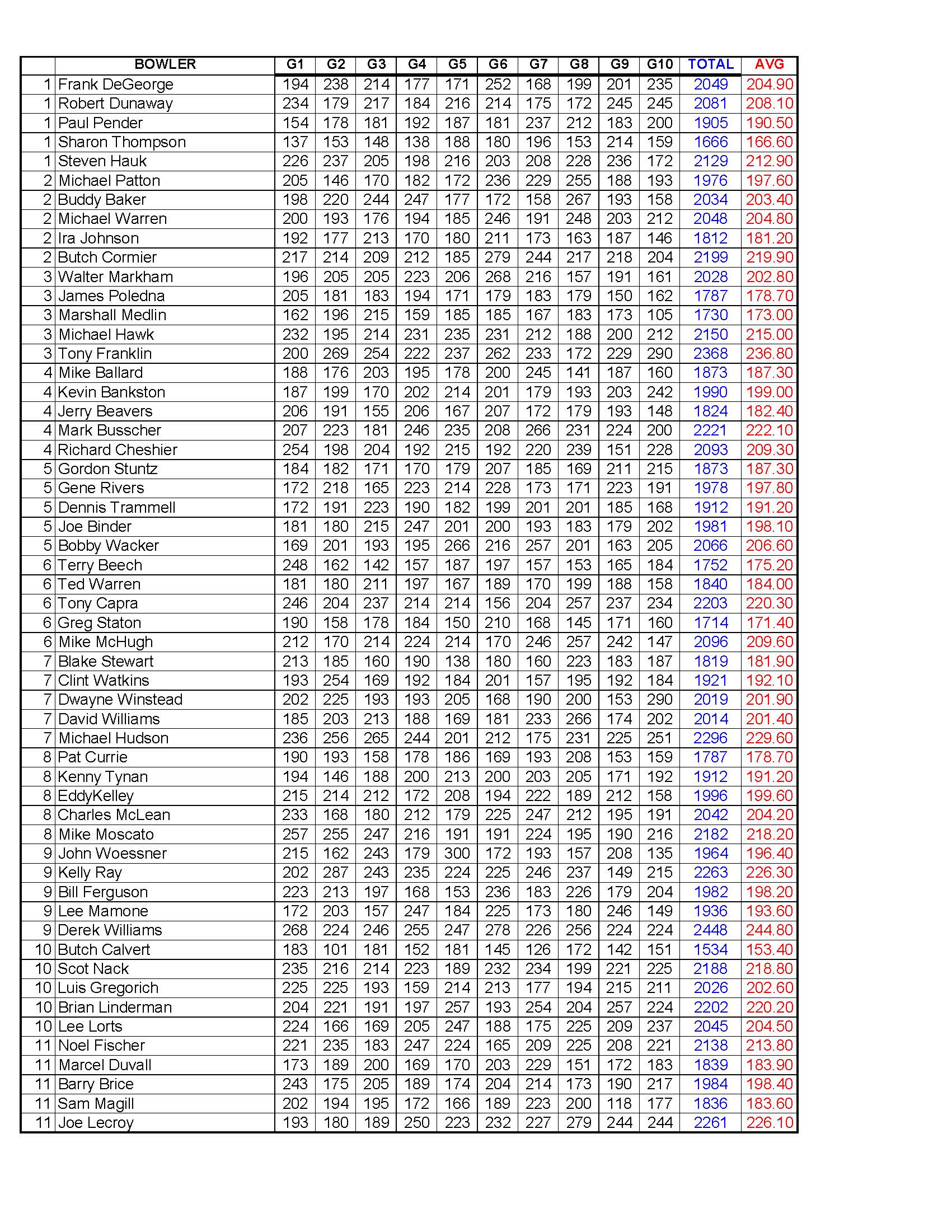 12112022results_Page_4