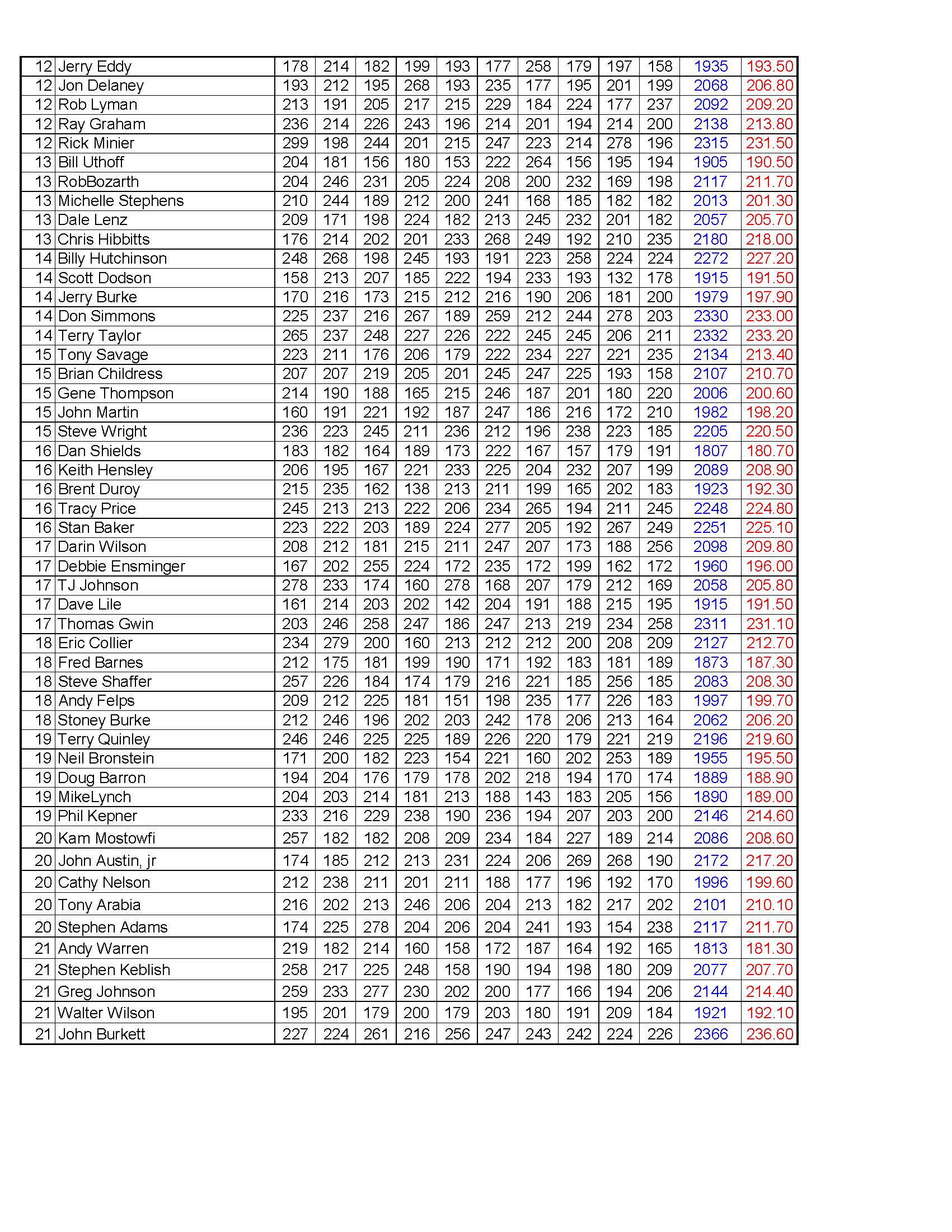 12112022results_Page_5