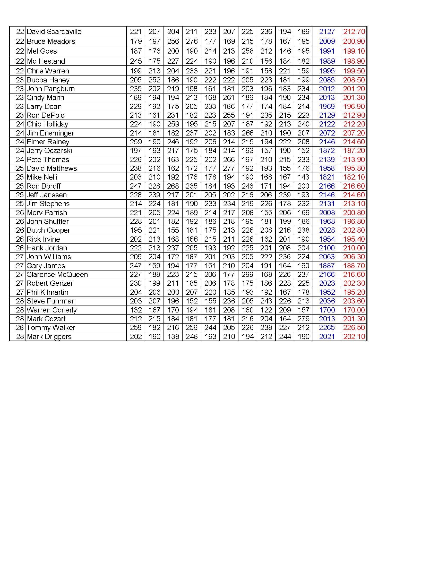 12112022results_Page_6