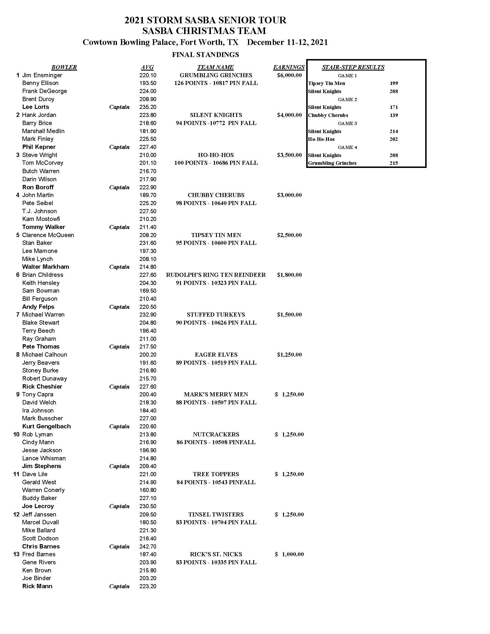 12122021results_Page_1