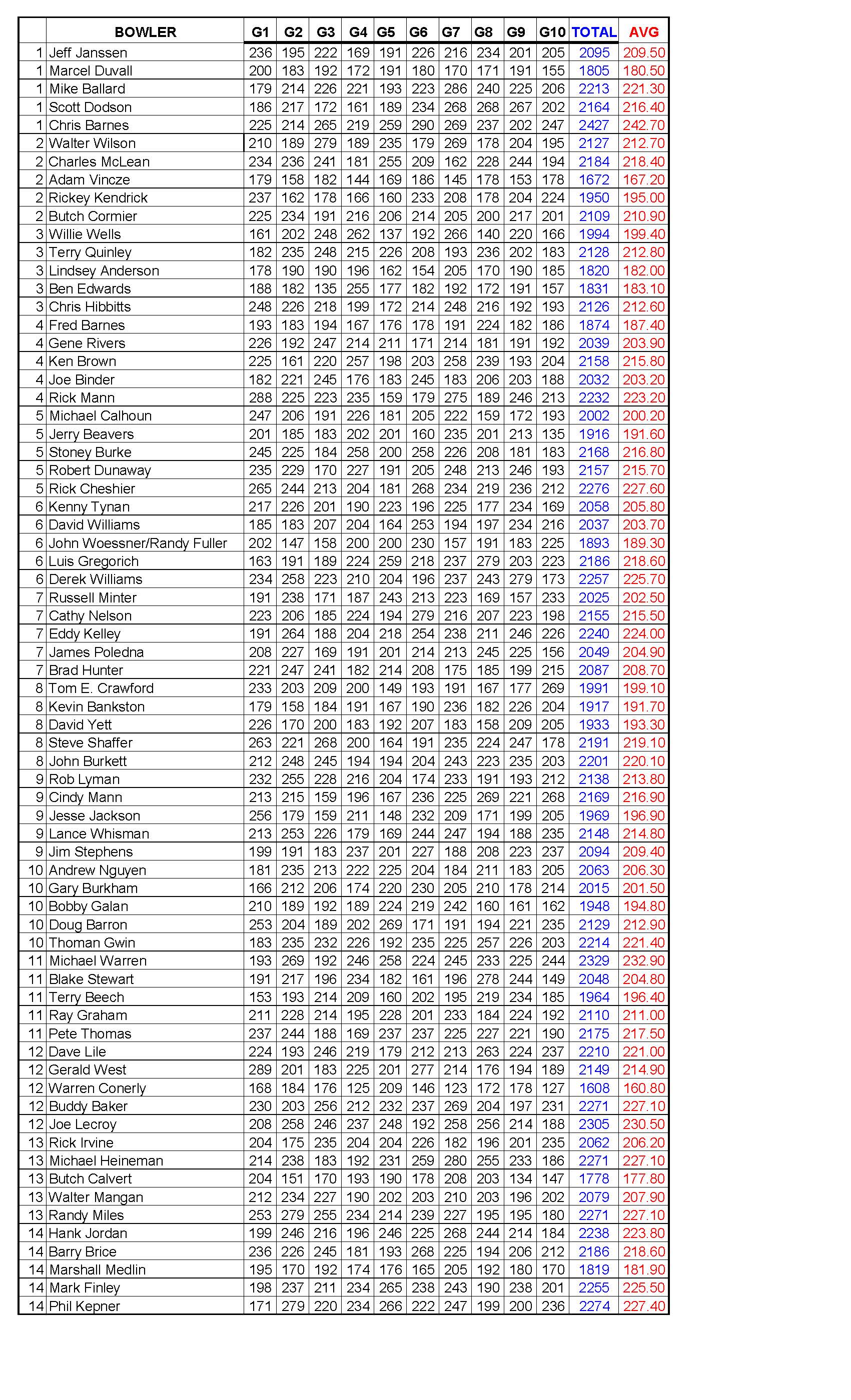 12122021results_Page_4