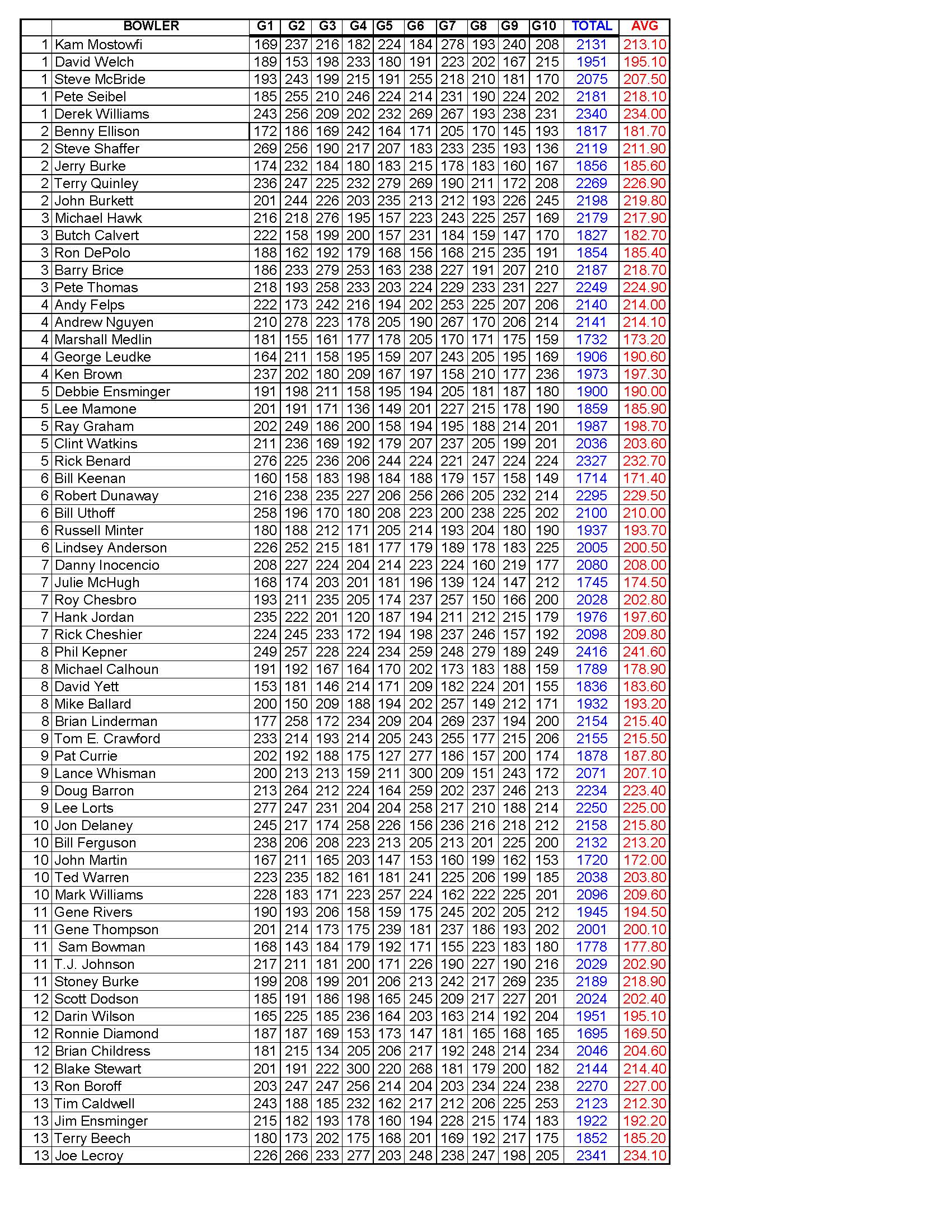 12132020results_Page_3
