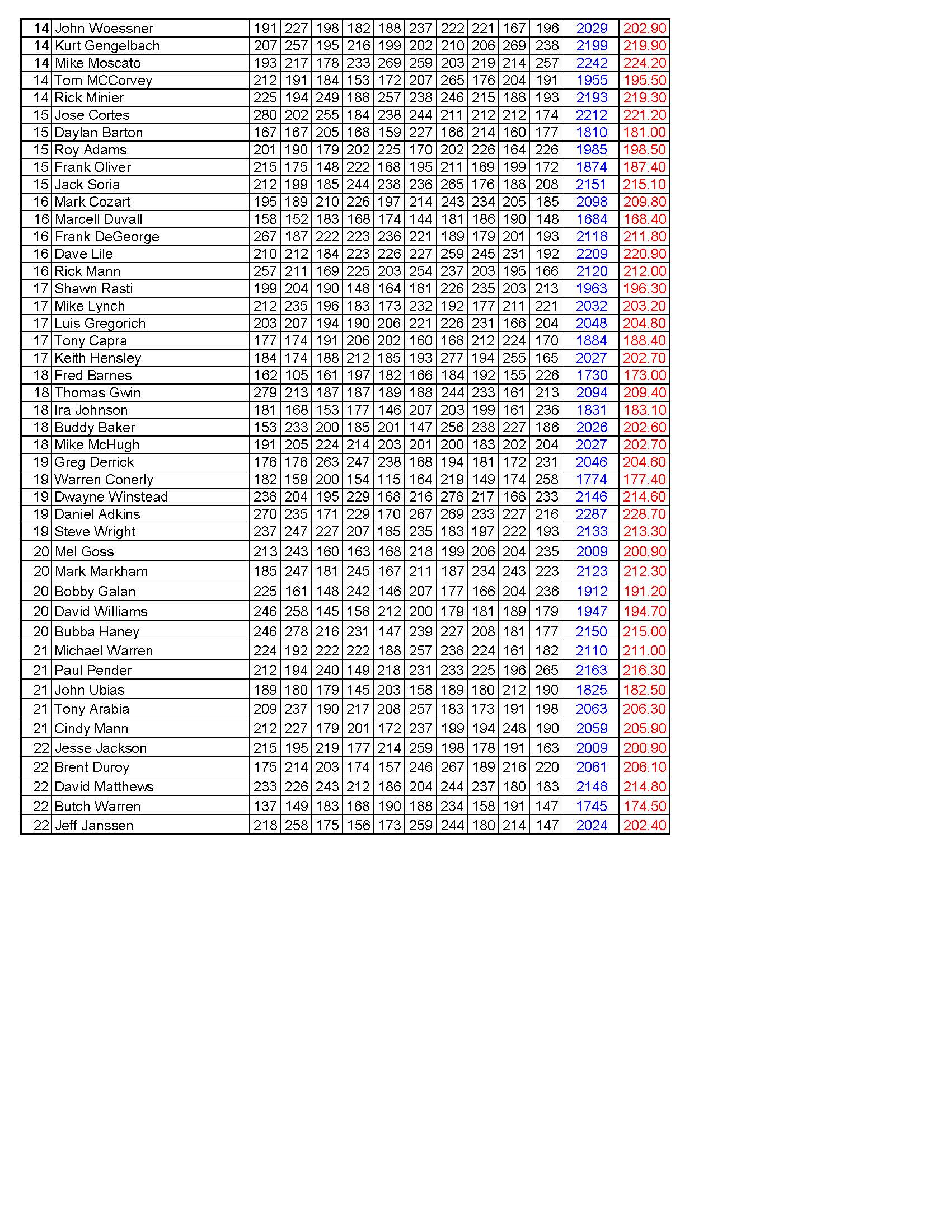 12132020results_Page_4