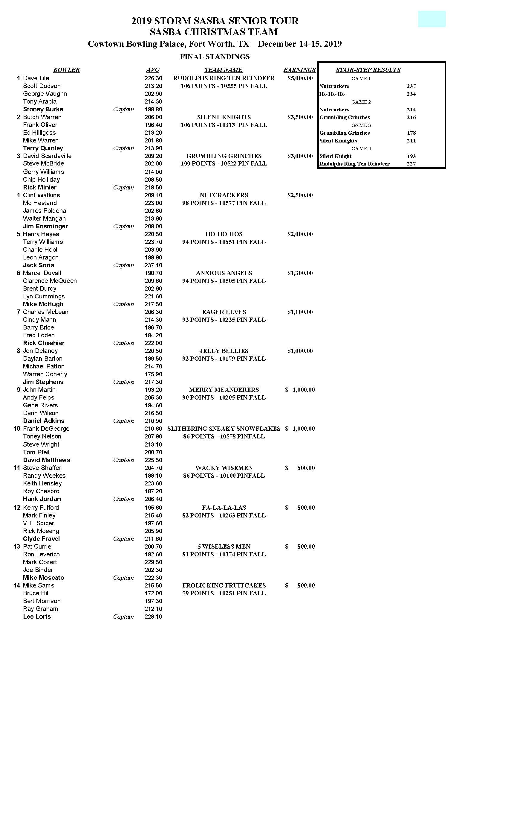 12152019results_Page_1