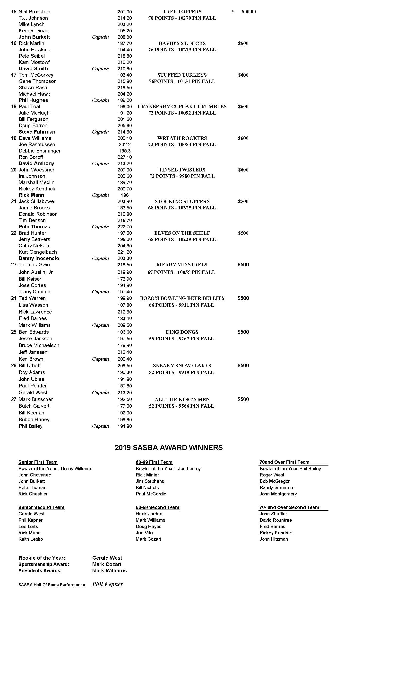 12152019results_Page_2