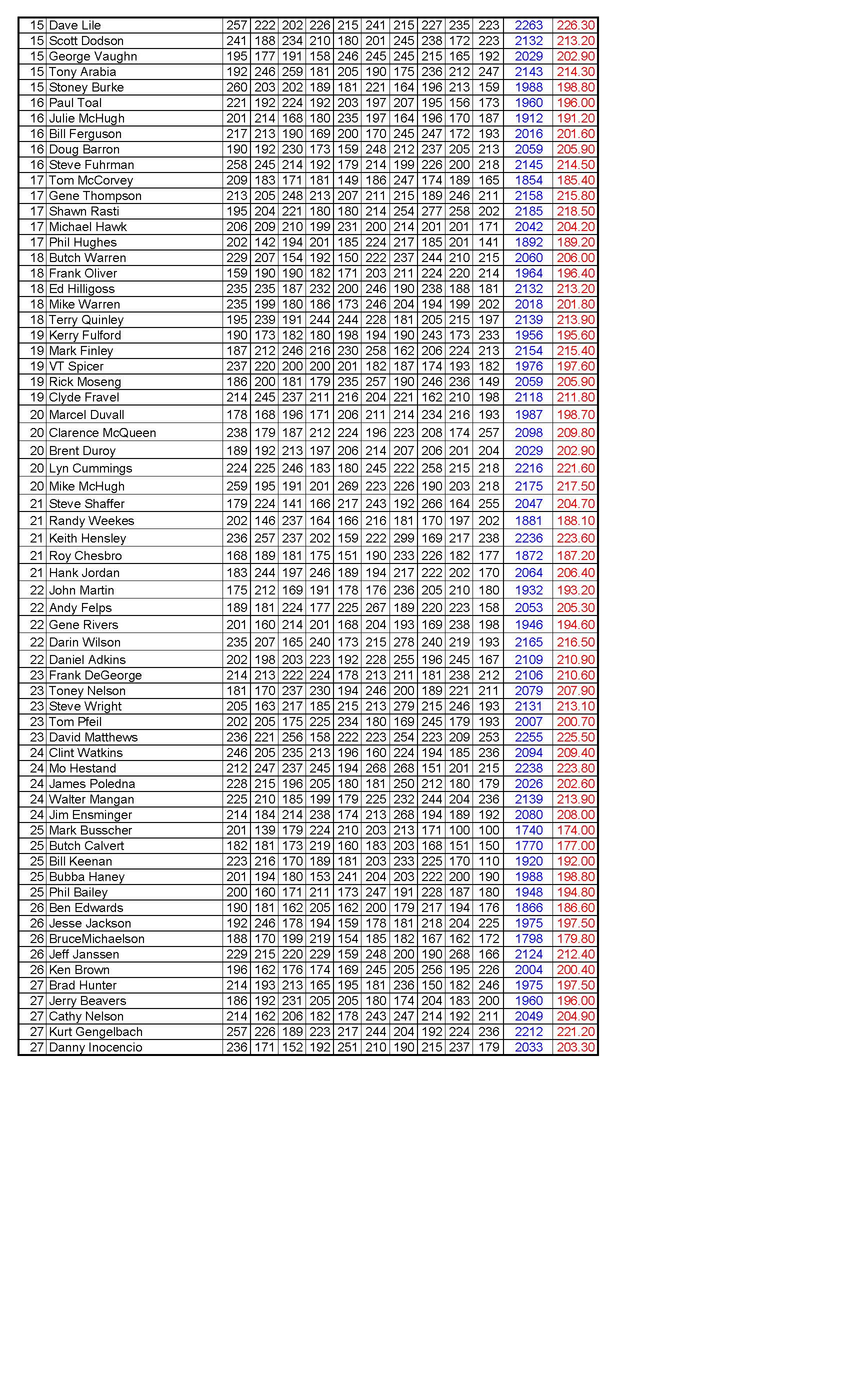 12152019results_Page_4
