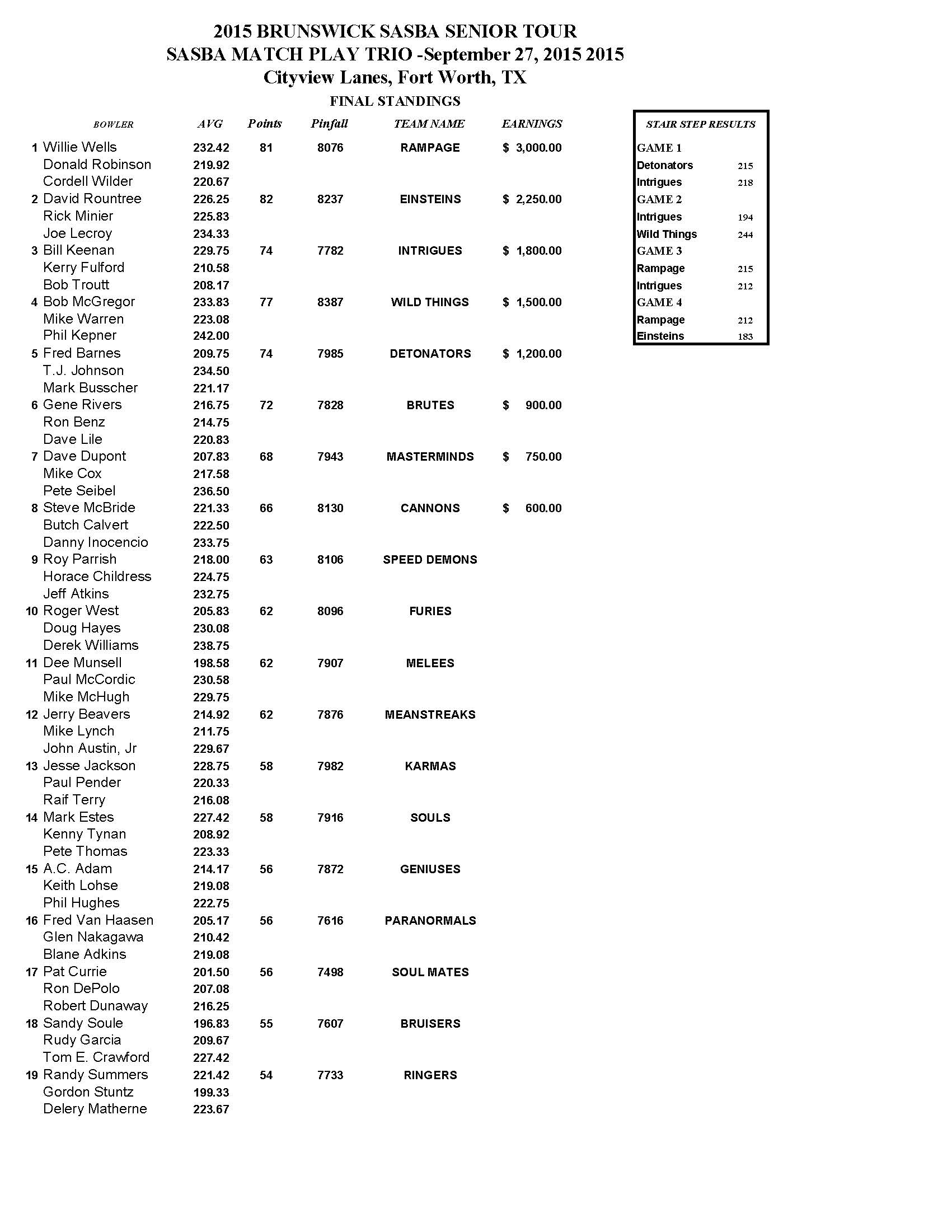 676050cityviewtriosep20151