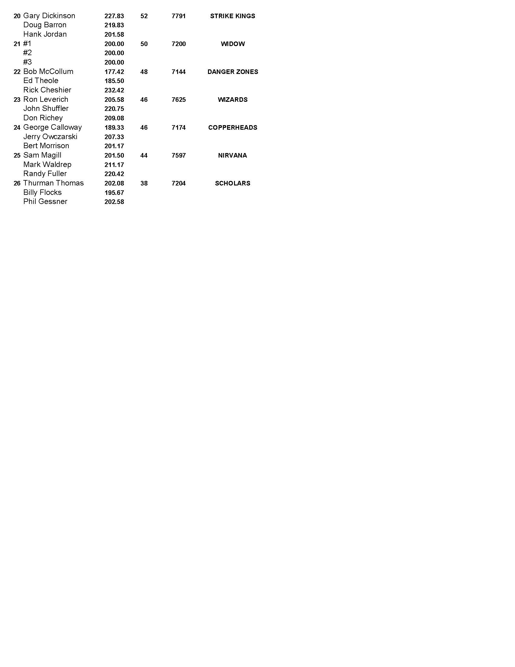 676050cityviewtriosep20152