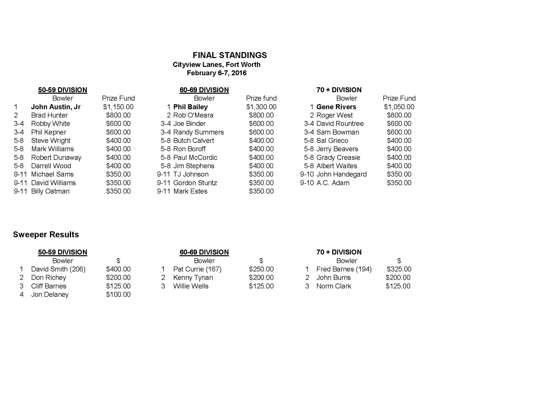 agebracket20161