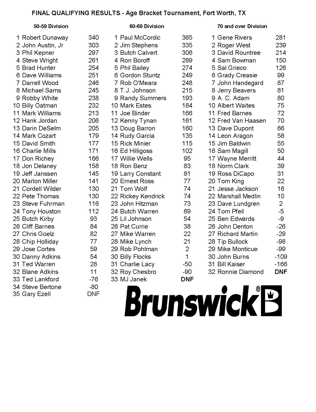 agebracket20162