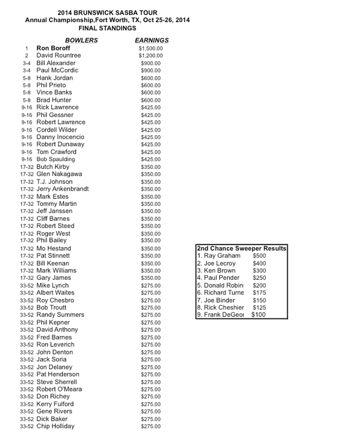 Annual Championship