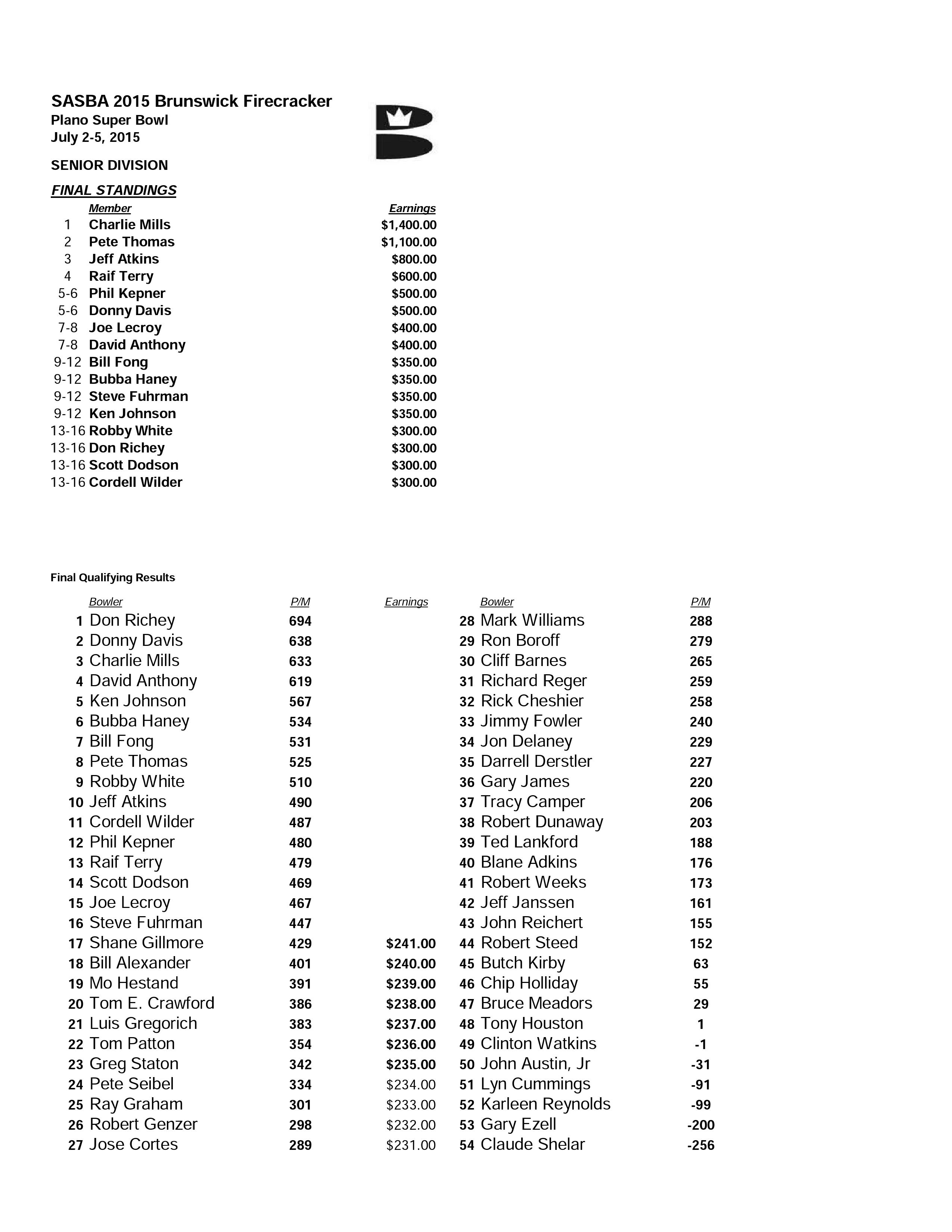 FirecrackerSR2015