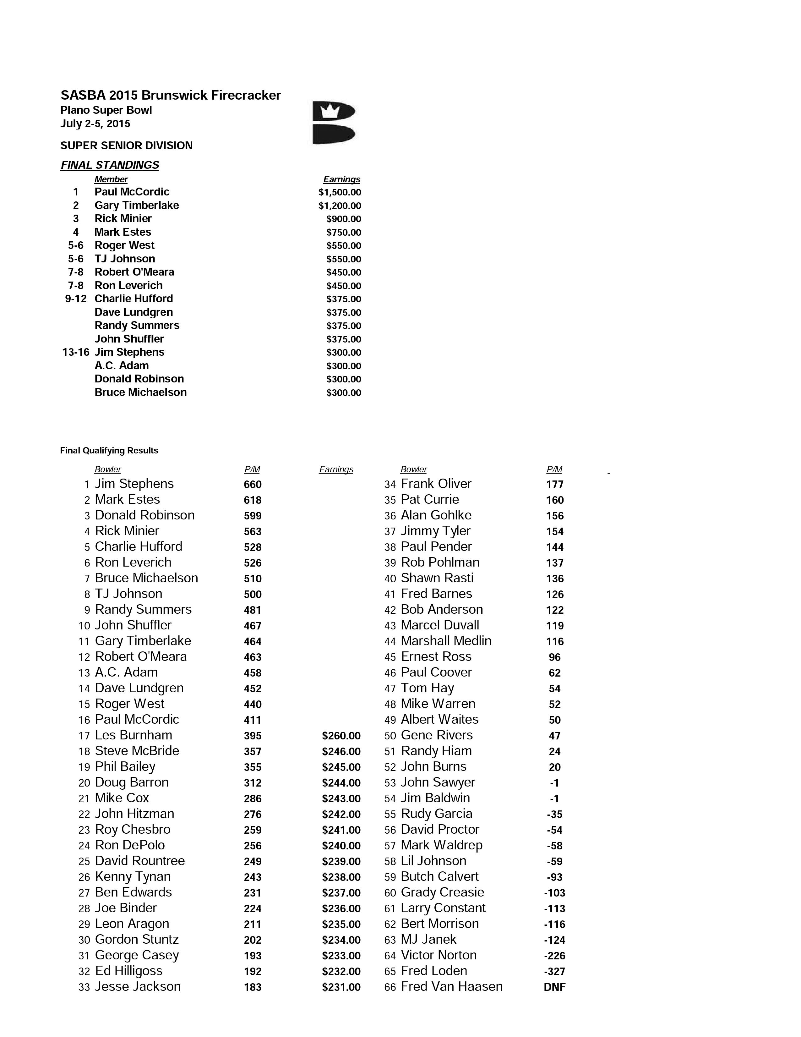 FirecrackerSS2015