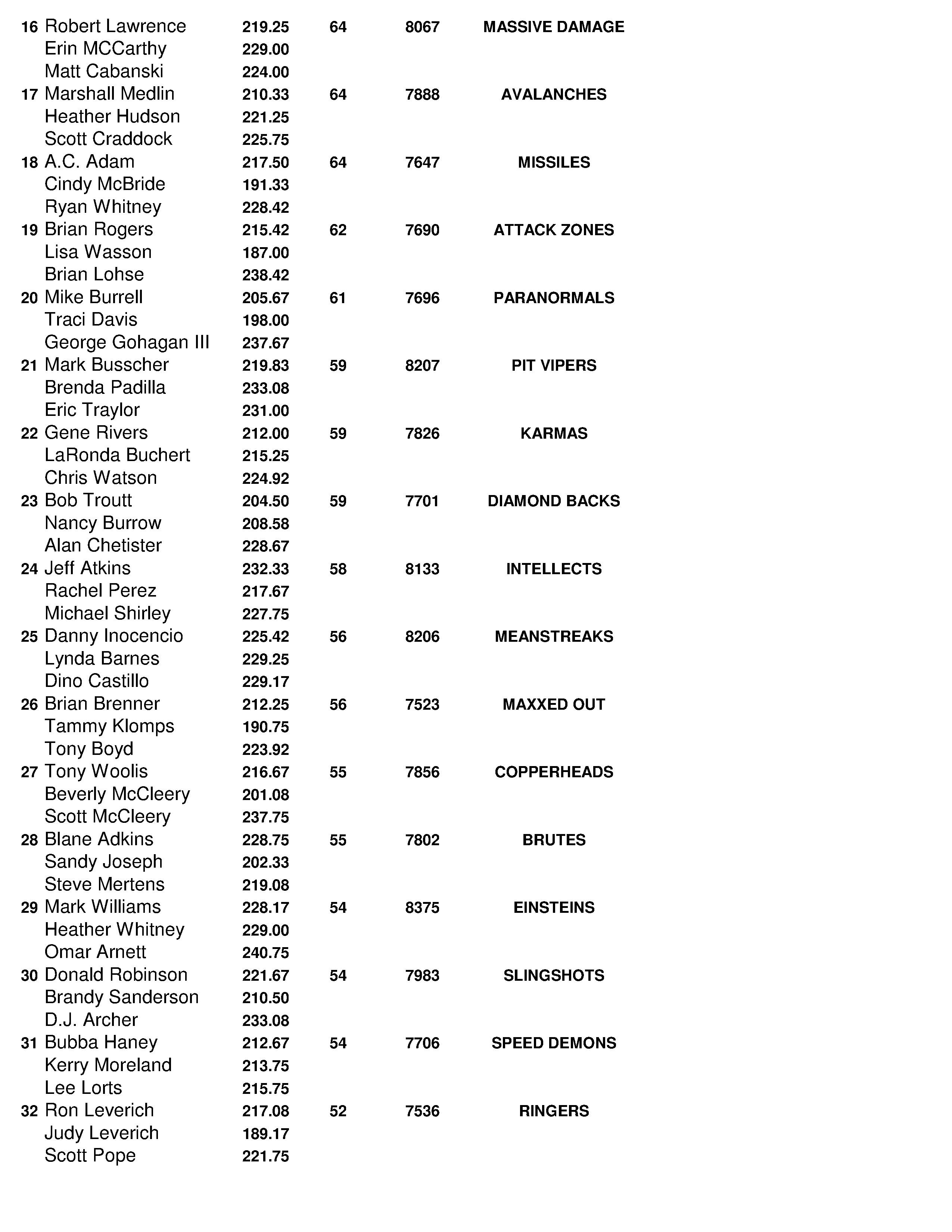 mlgtrioplano20152
