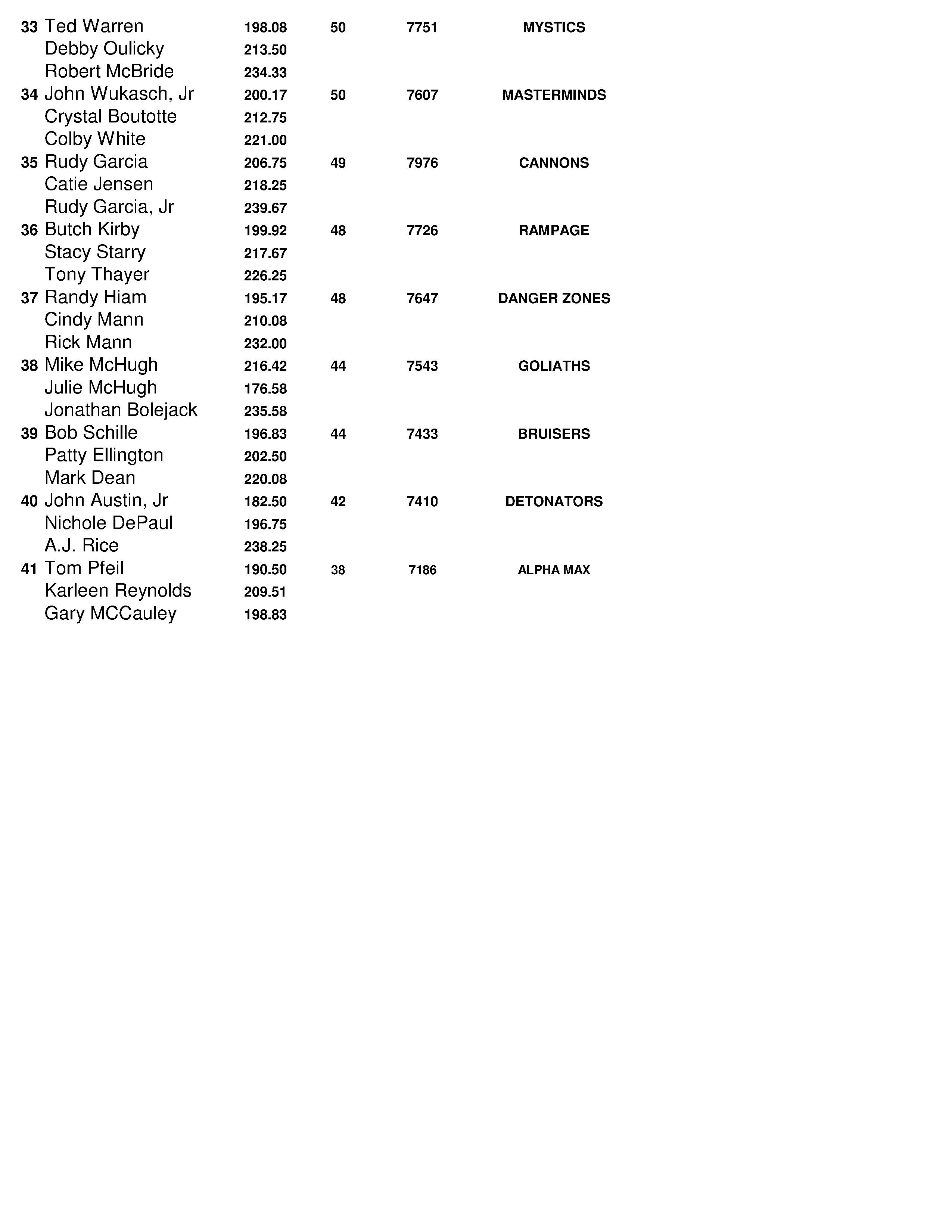 mlgtrioplano20153