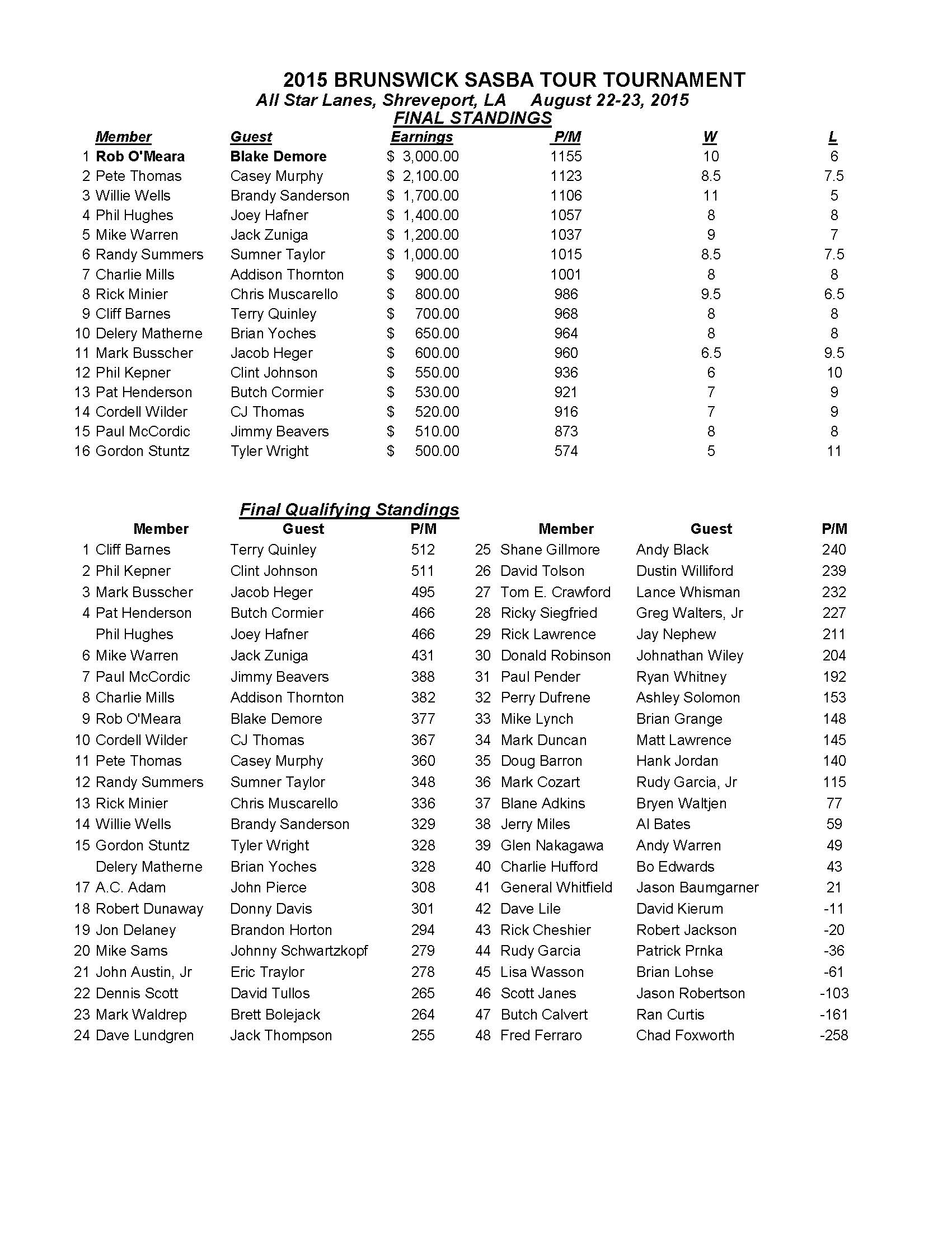 shreveportdoubles2015