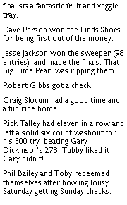 Text Box: finalists a fantastic fruit and veggie tray.Dave Person won the Linds Shoes for being first out of the money. Jesse Jackson won the sweeper (98 entries), and made the finals. That Big Time Pearl was ripping them. Robert Gibbs got a check. Craig Slocum had a good time and a fun ride home. Rick Talley had eleven in a row and left a solid six count washout for his 300 try, beating Gary Dickinsons 278. Tubby liked it, Gary didnt! Phil Bailey and Toby redeemed themselves after bowling lousy Saturday getting Sunday checks. 