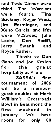 Text Box: and Todd Zinner were third, The Warriors were fourth, Tina Stickney, Roger West, Jim Ensminger, and Xeno Garcia, and fifth were V2Sweet; Julie Locke, Don Ratliff, Jerry Swank, and Royce Rusher. 	Thanks to Don Gano and Joe Keylon for the great hospitality at Plano. 	SASBAs first tournament of 2006 will be a member-guest doubles at Mark Williams Crossroads Bowl in Beaumont the first weekend in January. We have room for only 80 