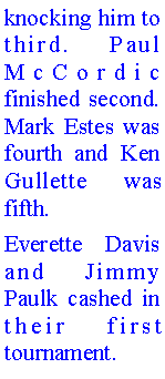 Text Box: knocking him to third. Paul McCordic finished second. Mark Estes was fourth and Ken Gullette was fifth.Everette Davis and Jimmy Paulk cashed in their first tournament. 