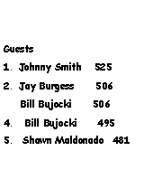 Text Box: Guests	1. Johnny Smith   5252. Jay Burgess     506    Bill Bujocki     506Bill Bujocki     4955.  Shawn Maldonado  481	                              	