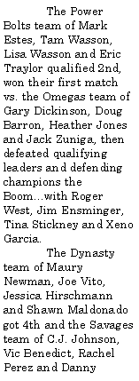 Text Box:  	The Power Bolts team of Mark Estes, Tam Wasson, Lisa Wasson and Eric Traylor qualified 2nd, won their first match vs. the Omegas team of Gary Dickinson, Doug Barron, Heather Jones and Jack Zuniga, then defeated qualifying leaders and defending champions the Boom...with Roger West, Jim Ensminger, Tina Stickney and Xeno Garcia. 	The Dynasty team of Maury Newman, Joe Vito, Jessica Hirschmann and Shawn Maldonado got 4th and the Savages team of C.J. Johnson, Vic Benedict, Rachel Perez and Danny 