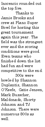 Text Box: Inocencio rounded out the top five.	Thanks to Jamie Brooks and crew at Plano Super Bowl for hosting this great tournament again this year. The field was the strongest ever and the scoring conditions were good. Even teams who finished down the list had fun and were competitive to the end.	300s were bowled by Shannon Duplantis, Shannon OKeefe,  Catie Jensen, Mark Busscher, Maldonado, Shorty Johnson and TJ Johnson. There were numerous 800s as well.